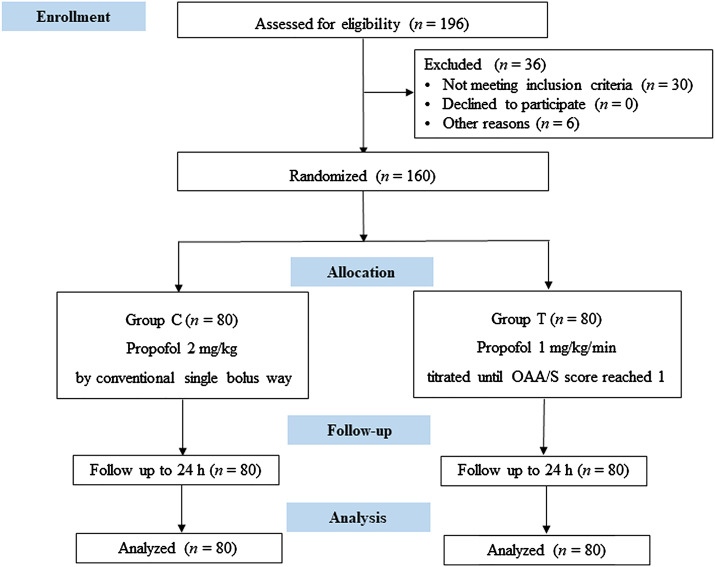 Figure 1.