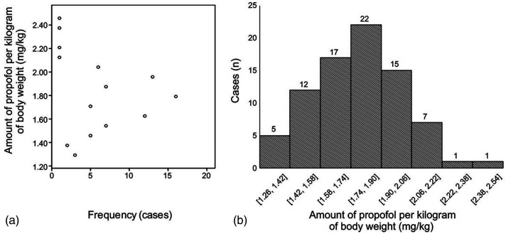 Figure 4.