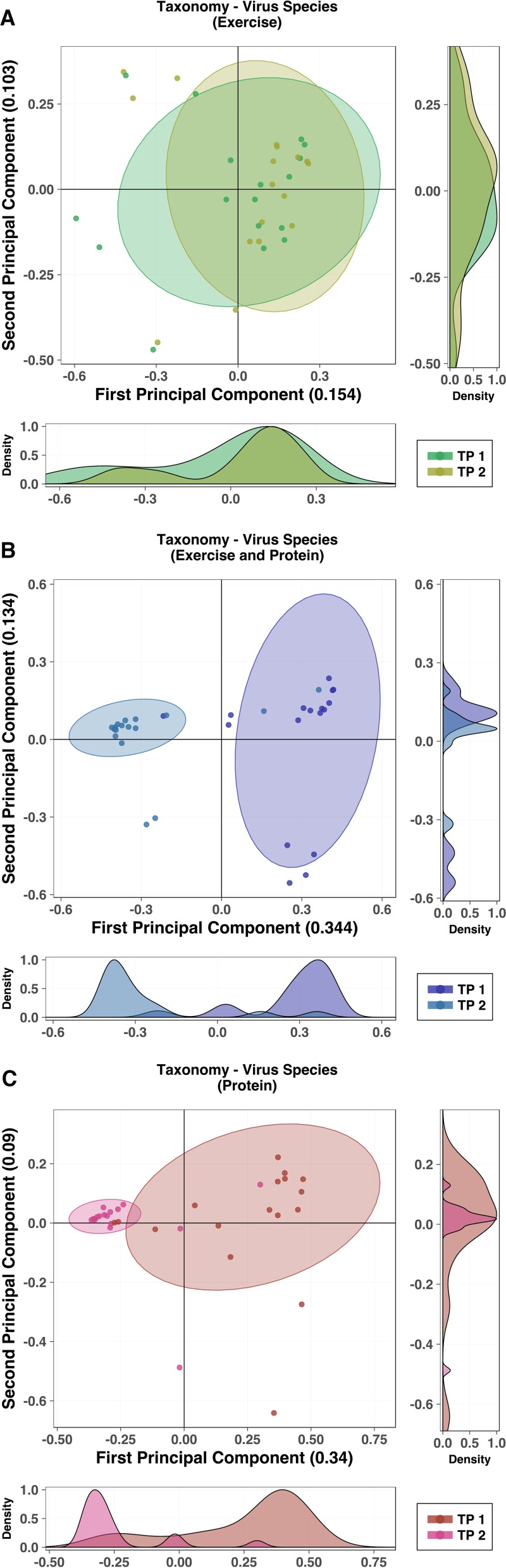 FIG 4 