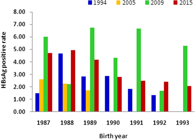 Fig. 4.