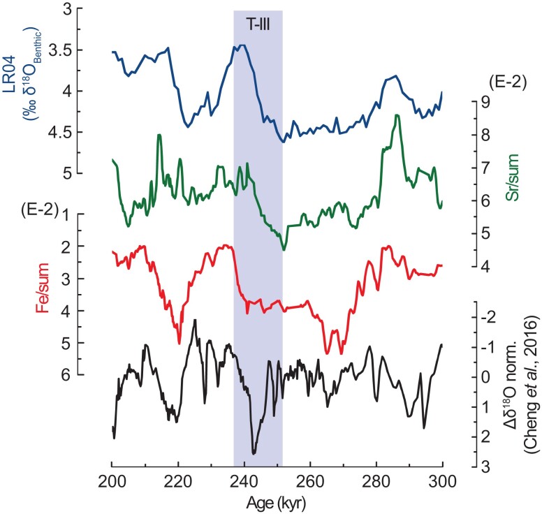 Fig. 3.