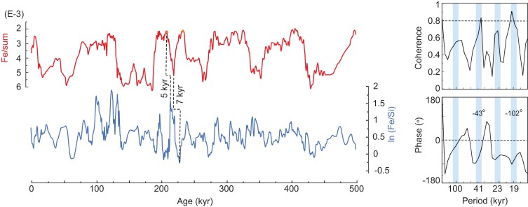 Fig. 2.