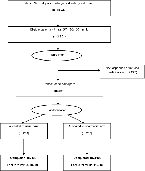 Figure 1