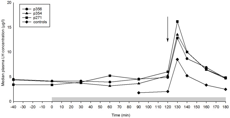 Fig 5