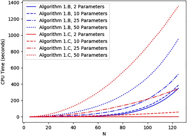 nla2160-fig-0003