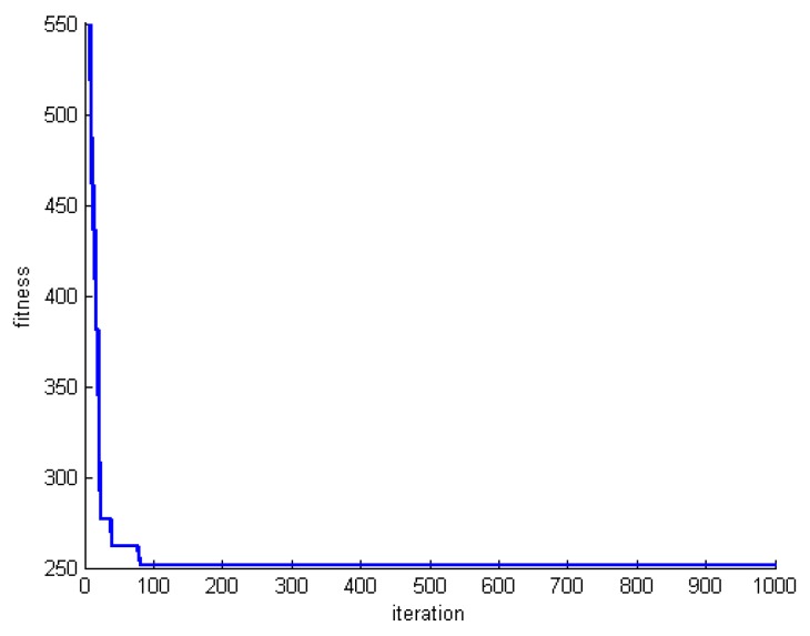 Figure 15