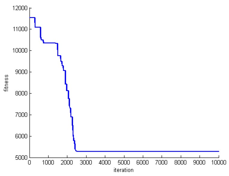 Figure 17