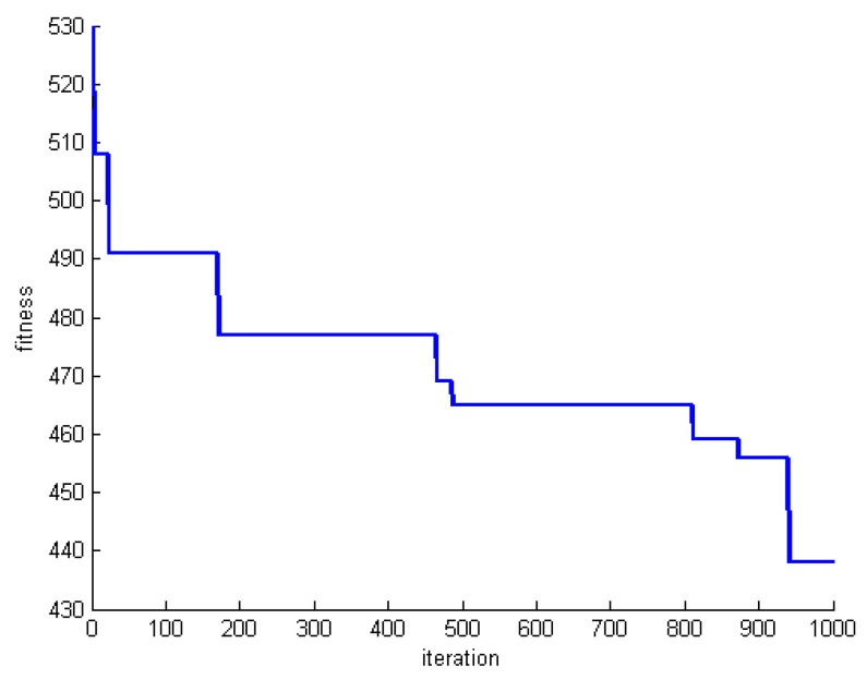 Figure 12