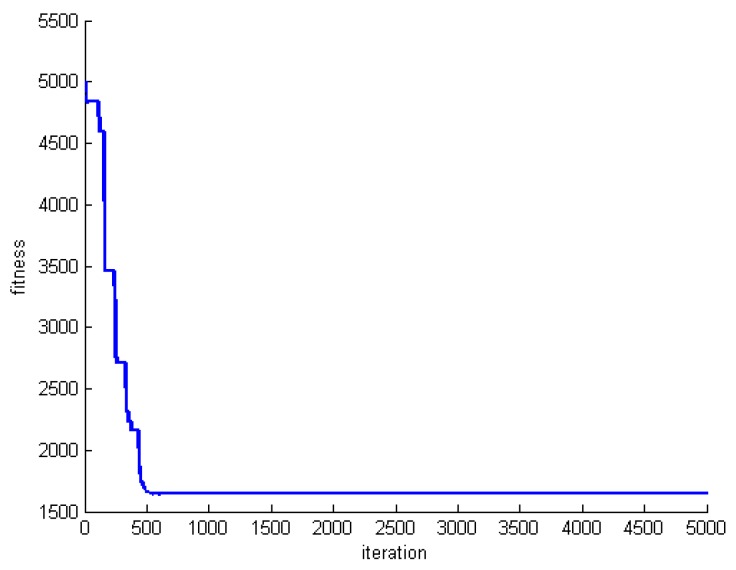 Figure 16