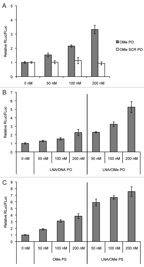 Figure 2.