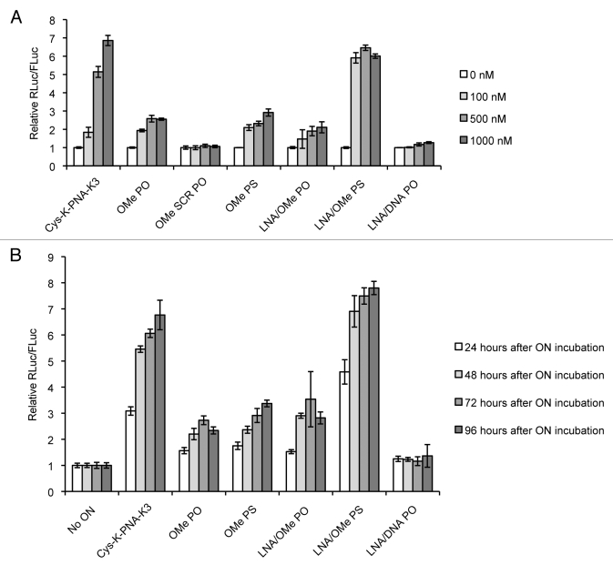 Figure 3.