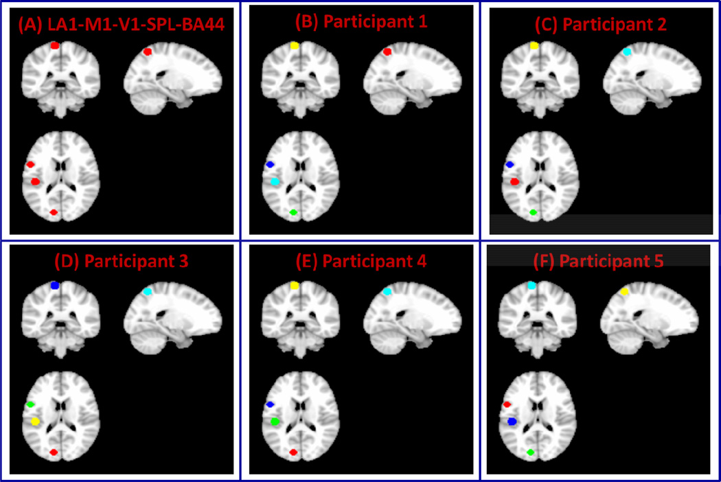 Figure 7