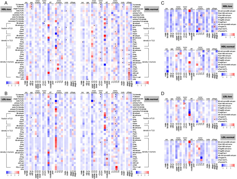 graphic file with name 12944_2022_1766_Fig6_HTML.jpg