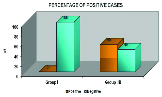 [Table/Fig-4b]: