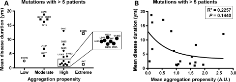 Figure 5.