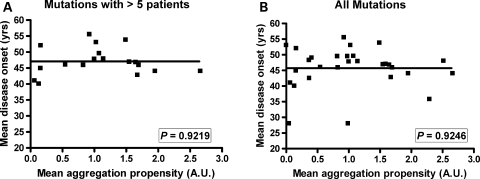 Figure 4.