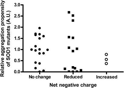 Figure 3.