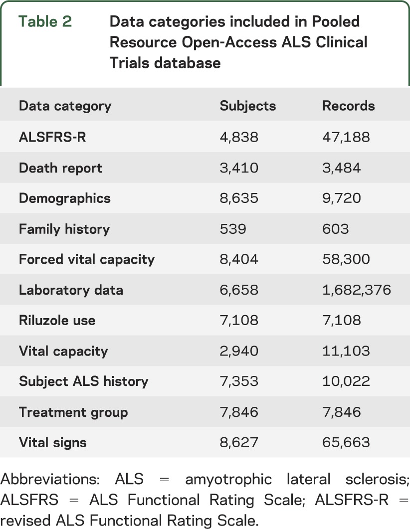 graphic file with name NEUROLOGY2013555987TT2.jpg