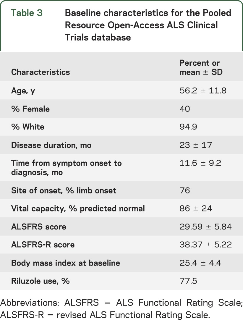 graphic file with name NEUROLOGY2013555987TT3.jpg