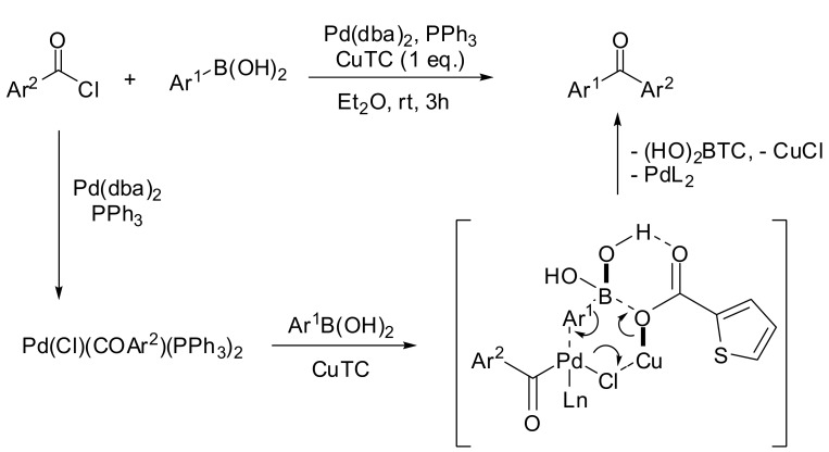 Scheme 5