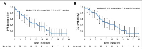 FIG 3.