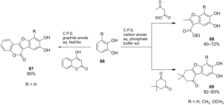 Scheme 25