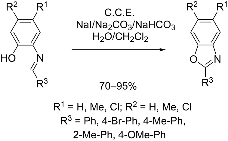 Scheme 19