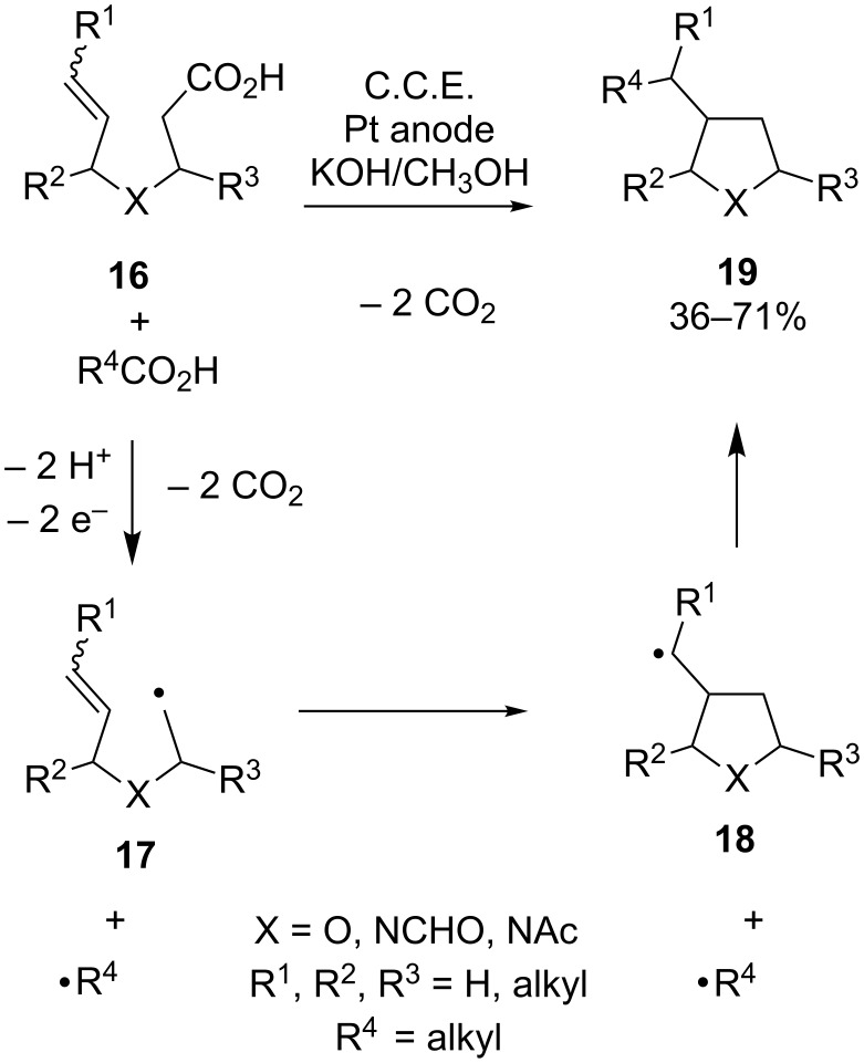 Scheme 7