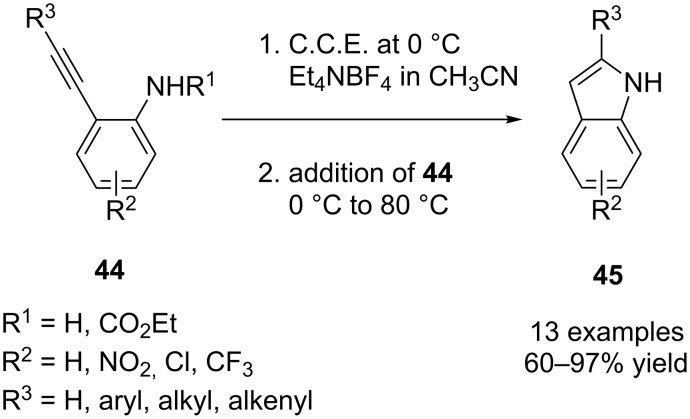 Scheme 17