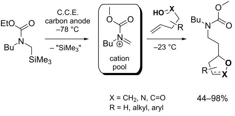 Scheme 27