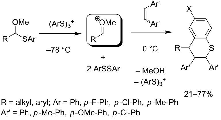 Scheme 28