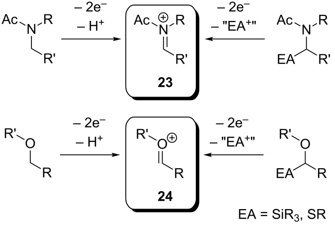 Scheme 9