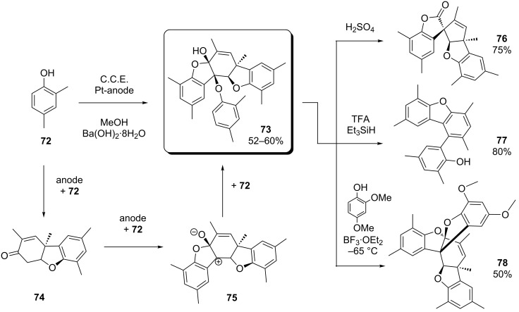 Scheme 29