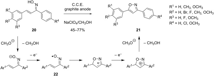 Scheme 8