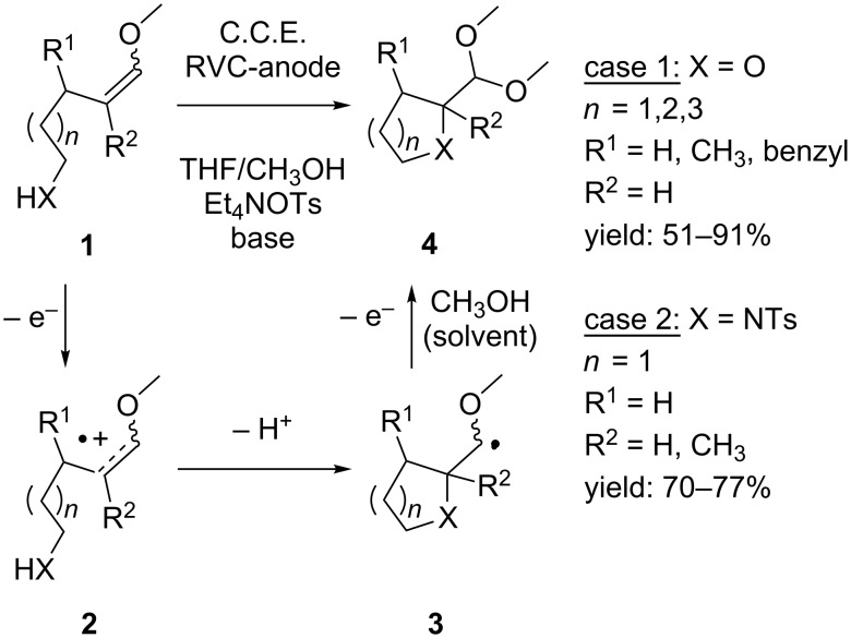 Scheme 2