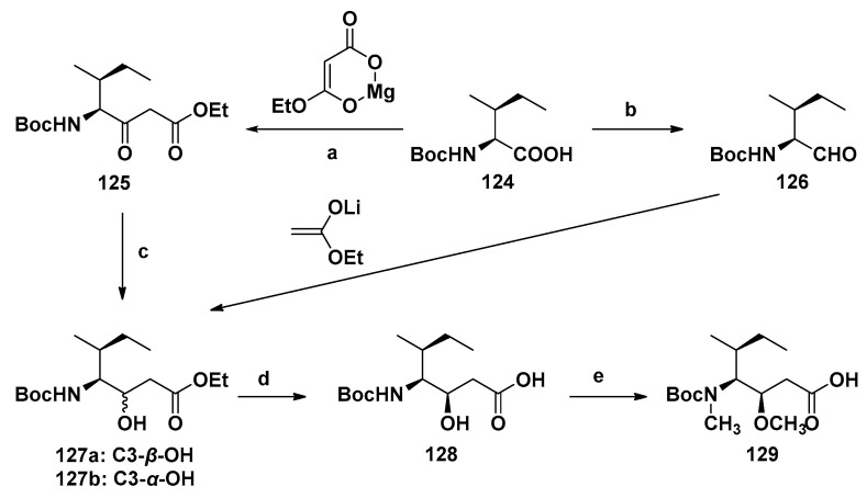 Scheme 10