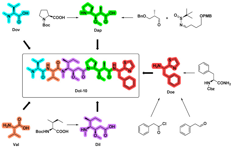 Figure 13