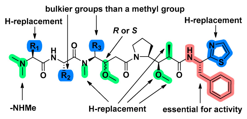 Figure 12