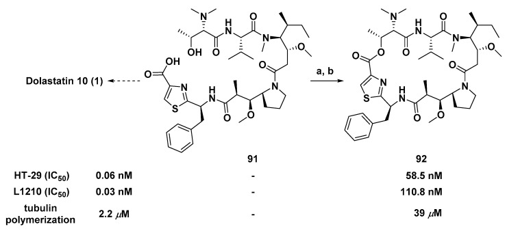 Scheme 7