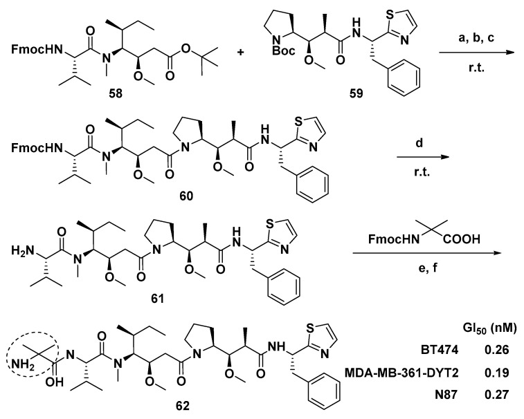 Scheme 4