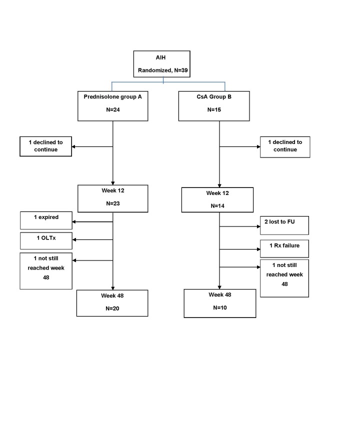 Fig.1