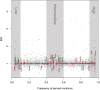 <sc>Fig</sc>. 5.—