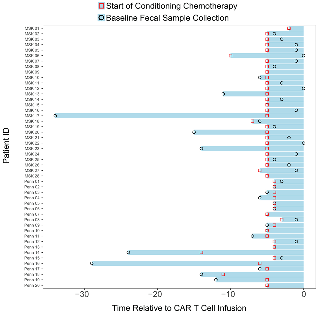 Extended Data Fig. 6