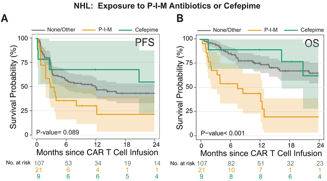 Extended Data Fig. 3