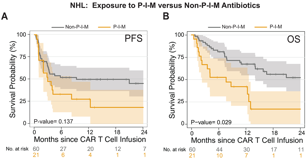 Extended Data Fig. 5