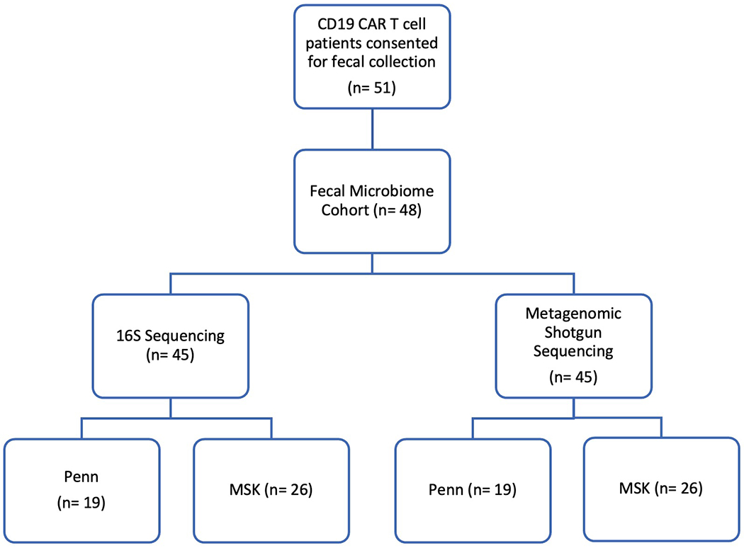 Extended Data Fig. 7