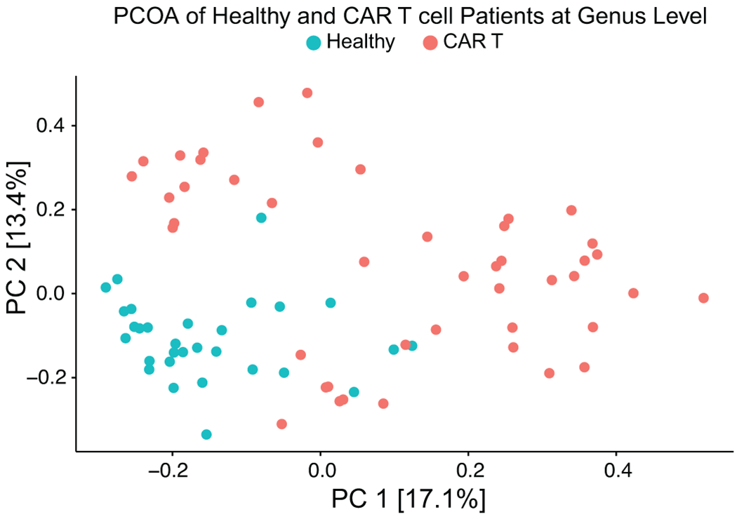 Extended Data Fig. 9