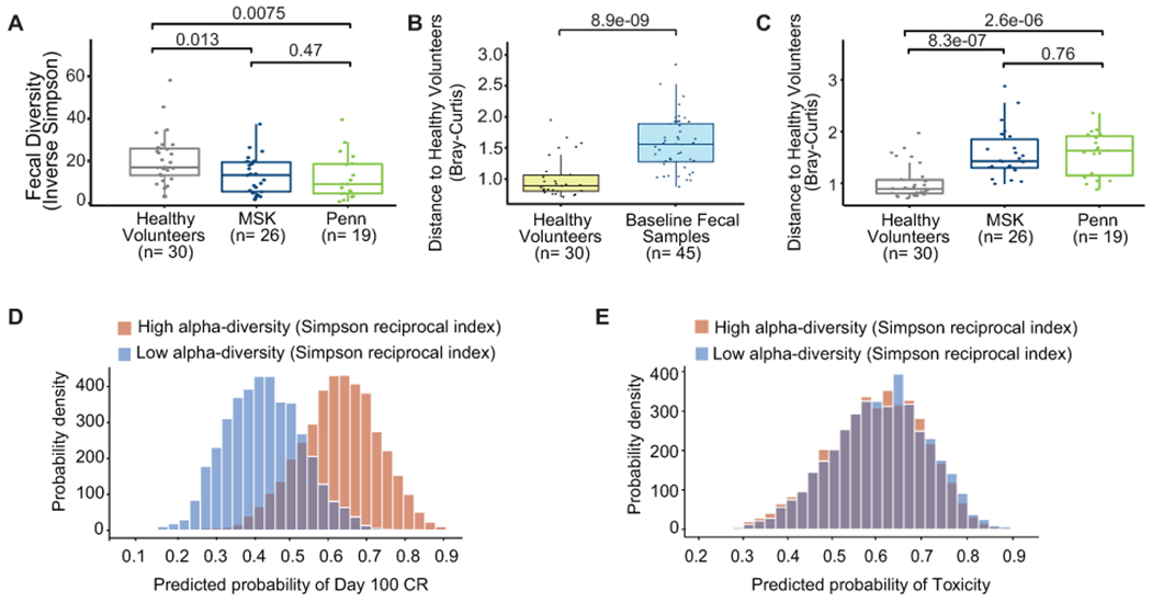 Extended Data Fig. 8