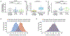 Extended Data Fig. 8