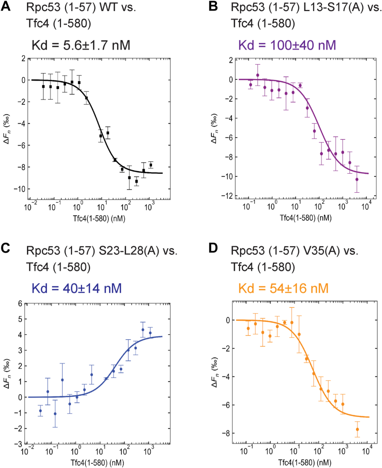 Figure 5